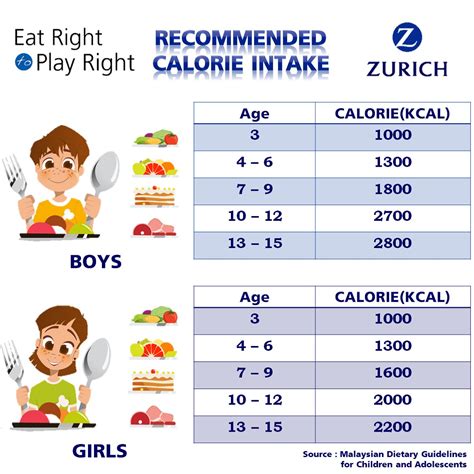 How many calories are in kids breakfast week 1 friday - calories, carbs, nutrition