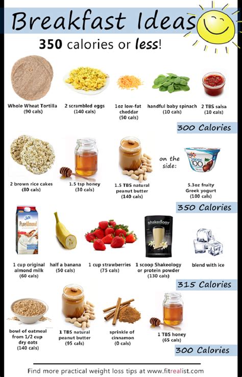 How many calories are in kids breakfast week 4 friday - calories, carbs, nutrition