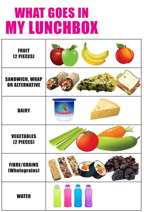How many calories are in kids lunch week 4 monday - calories, carbs, nutrition