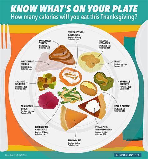 How many calories are in kids turkey - calories, carbs, nutrition