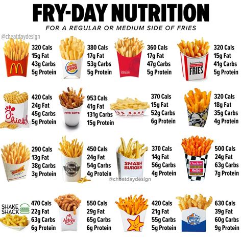 How many calories are in killer fries plate - calories, carbs, nutrition