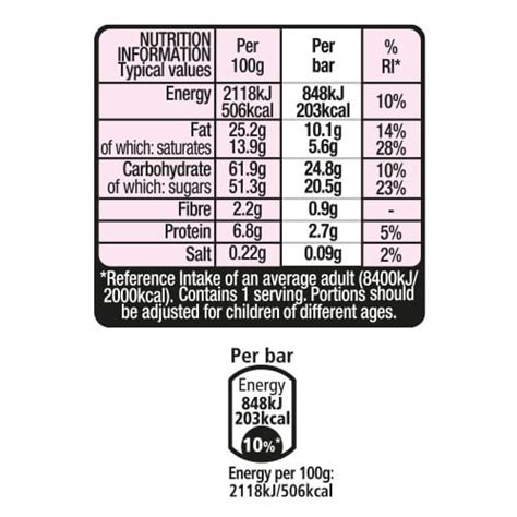 How many calories are in kitkat chunky - calories, carbs, nutrition