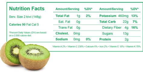 How many calories are in kiwifruit, green, raw - calories, carbs, nutrition