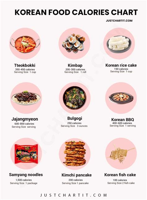 How many calories are in korean bbq pizza (16