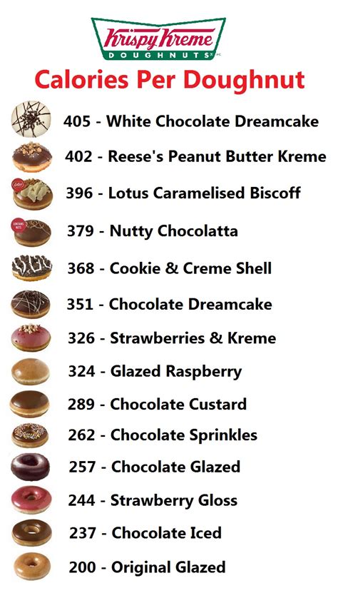 How many calories are in krispy kreme - calories, carbs, nutrition