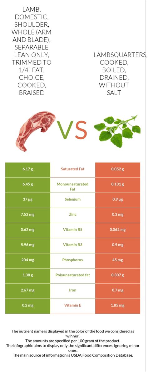 How many calories are in lamb, domestic, shoulder, blade, separable lean only, trimmed to 1/4