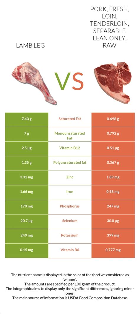 How many calories are in lamb, new zealand, imported, loin chop, separable lean and fat, raw - calories, carbs, nutrition