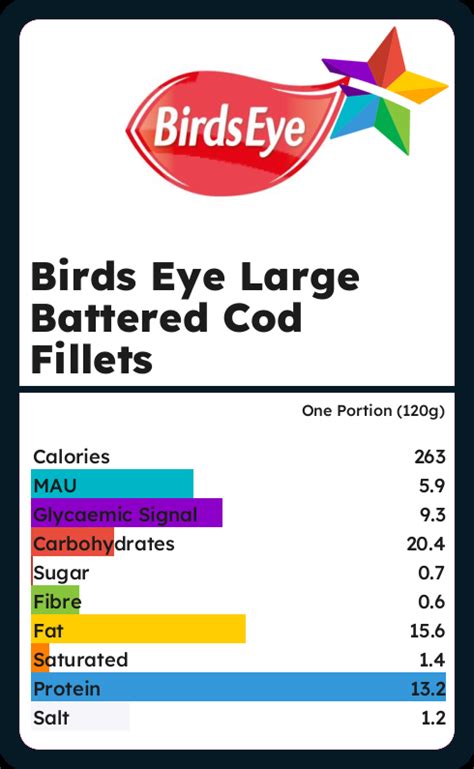 How many calories are in large cod in homemade batter - calories, carbs, nutrition