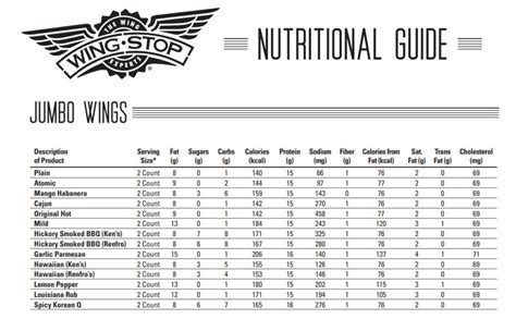 How many calories are in latin rub - calories, carbs, nutrition