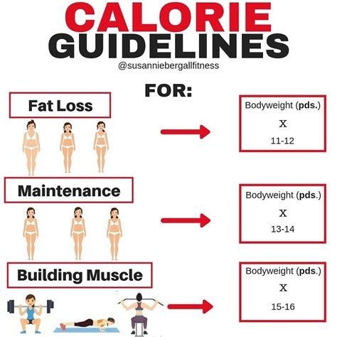 How many calories are in lean body - calories, carbs, nutrition