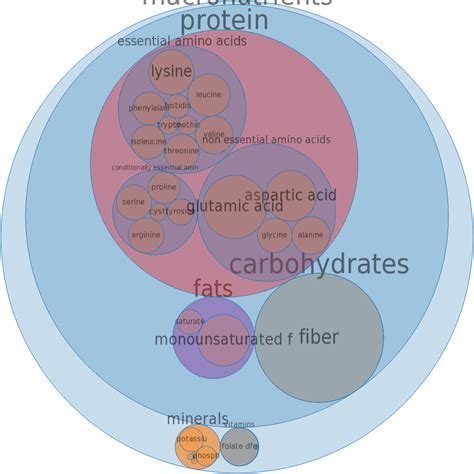 How many calories are in leavening agents, yeast, baker's, active dry - calories, carbs, nutrition