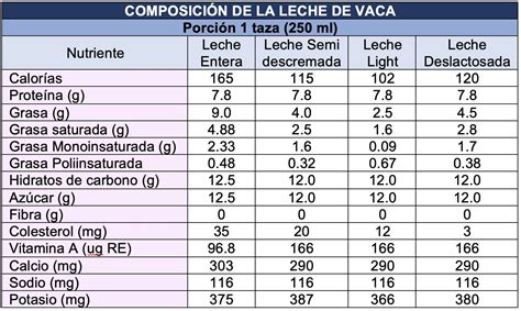 How many calories are in leche descremada - calories, carbs, nutrition