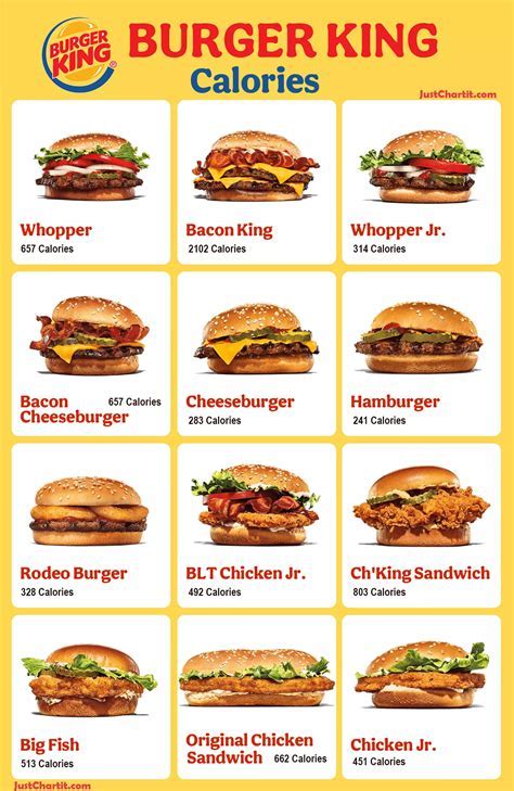 How many calories are in legendary burger (only) - calories, carbs, nutrition