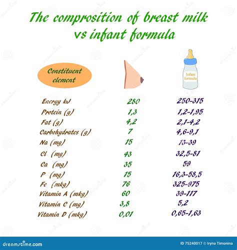 How many calories are in leite - calories, carbs, nutrition