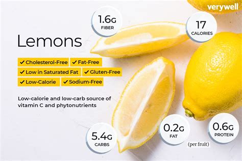 How many calories are in lemon - calories, carbs, nutrition