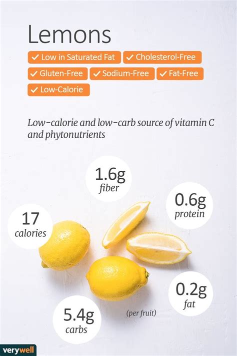 How many calories are in lemon & lime marshmallow - calories, carbs, nutrition