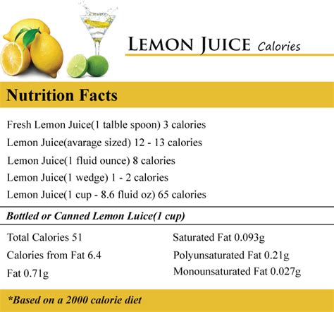 How many calories are in lemon juice, raw - calories, carbs, nutrition