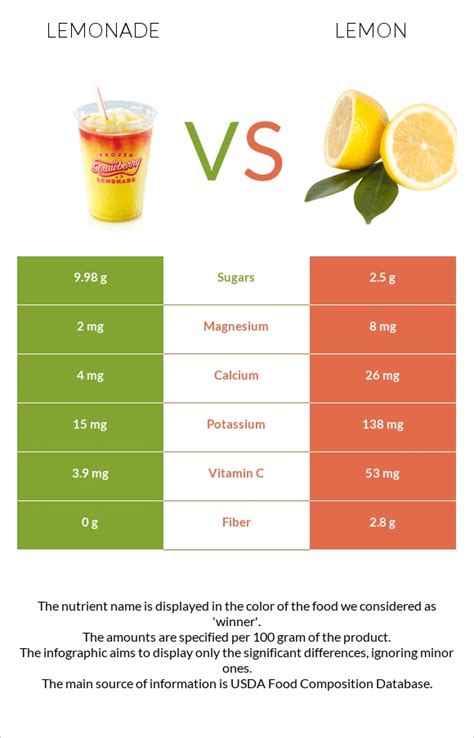 How many calories are in lemonade - medium - calories, carbs, nutrition