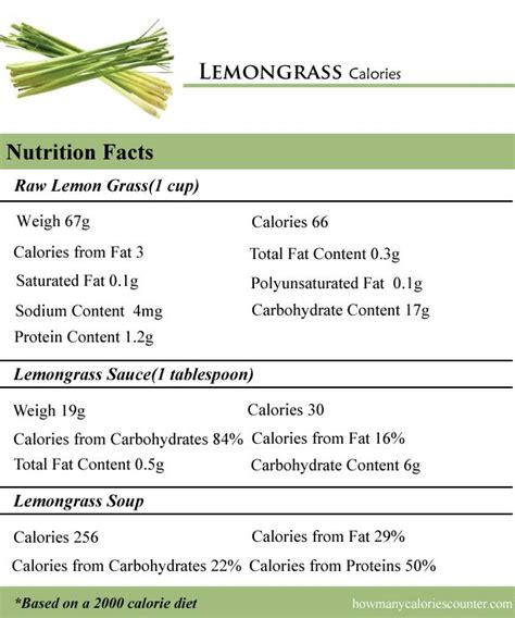 How many calories are in lemongrass & soy roasted whole chicken - calories, carbs, nutrition