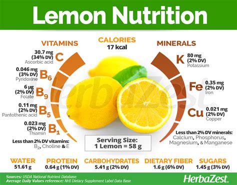 How many calories are in lemonzest - calories, carbs, nutrition