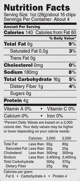 How many calories are in lentil chips - calories, carbs, nutrition