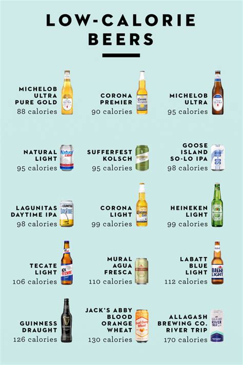 How many calories are in light - calories, carbs, nutrition