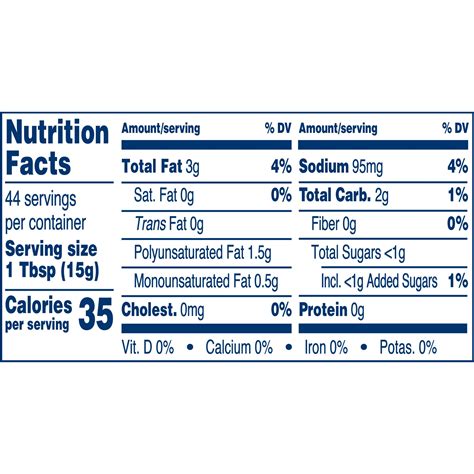 How many calories are in light mayonnaise - calories, carbs, nutrition