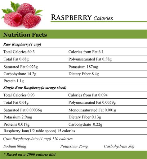 How many calories are in lighten up raspberry & walnut dressing - calories, carbs, nutrition