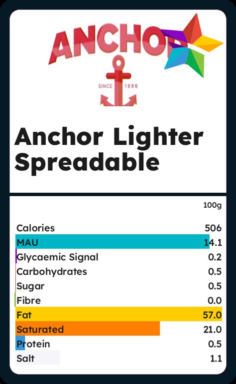 How many calories are in lighter spreadable - calories, carbs, nutrition