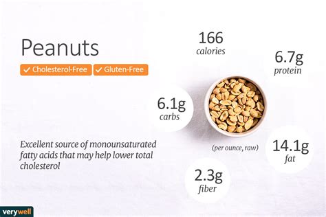 How many calories are in lightly salted peanuts - calories, carbs, nutrition