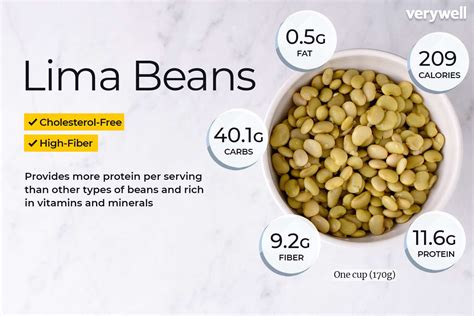 How many calories are in lima beans - calories, carbs, nutrition