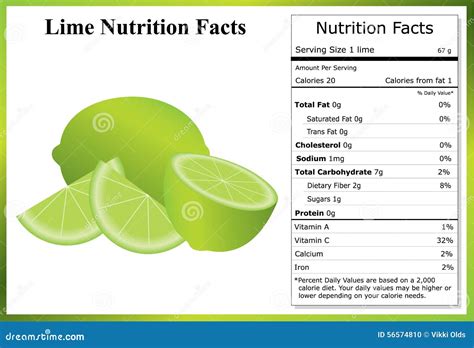 How many calories are in lime wedge - calories, carbs, nutrition