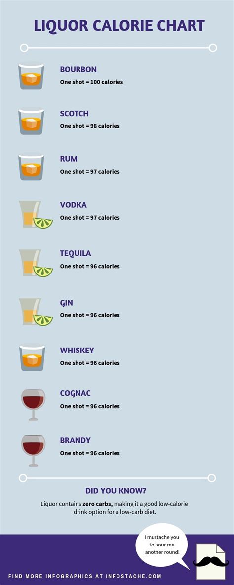 How many calories are in liquor sauce - calories, carbs, nutrition