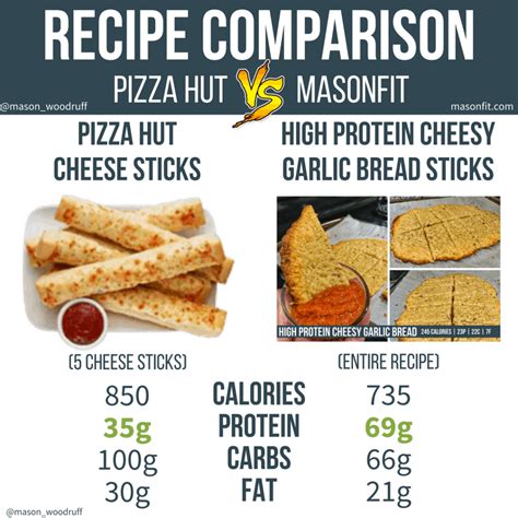 How many calories are in loaded breadsticks - calories, carbs, nutrition