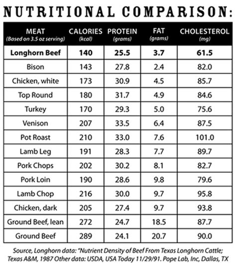 How many calories are in longhorn beef flatbread - calories, carbs, nutrition