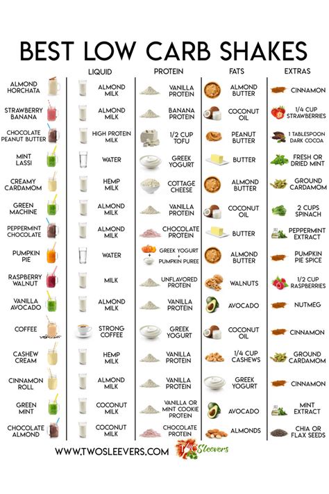 How many calories are in low carb shake - calories, carbs, nutrition