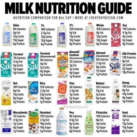 How many calories are in low fat milk - calories, carbs, nutrition