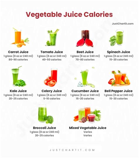 How many calories are in low sodium vegetable juice (63587.0) - calories, carbs, nutrition