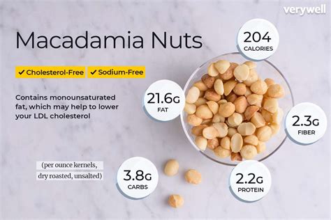 How many calories are in macadamia & apricot - calories, carbs, nutrition