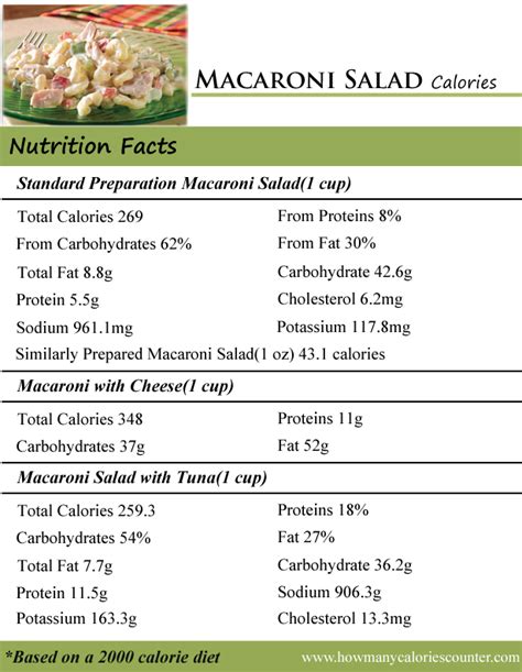 How many calories are in macaroni salad - calories, carbs, nutrition