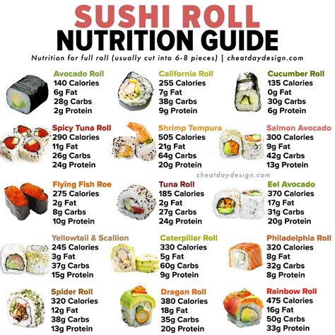 How many calories are in maki rolls - calories, carbs, nutrition