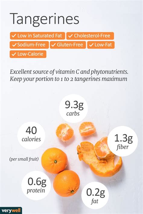 How many calories are in mandarin oranges - calories, carbs, nutrition