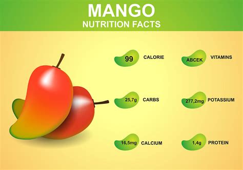 How many calories are in mango - calories, carbs, nutrition