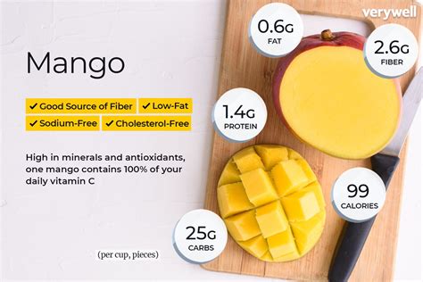 How many calories are in mango parfait - calories, carbs, nutrition
