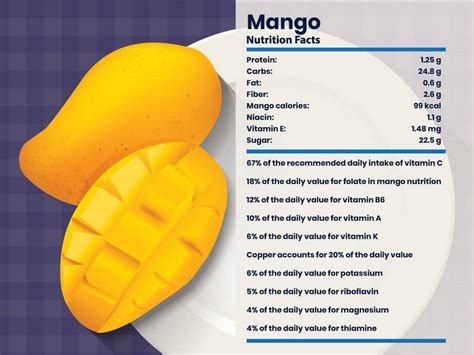 How many calories are in mango topping - calories, carbs, nutrition