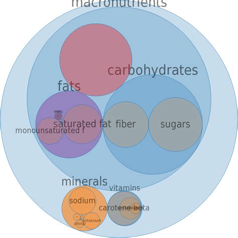 How many calories are in manhattan-style broth - calories, carbs, nutrition