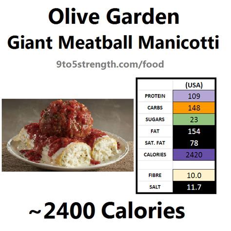 How many calories are in manicotti with two sauces - calories, carbs, nutrition