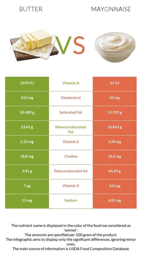 How many calories are in maple mustard mayonaisse (78454.1) - calories, carbs, nutrition
