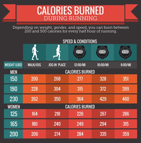 How many calories are in marathon - calories, carbs, nutrition