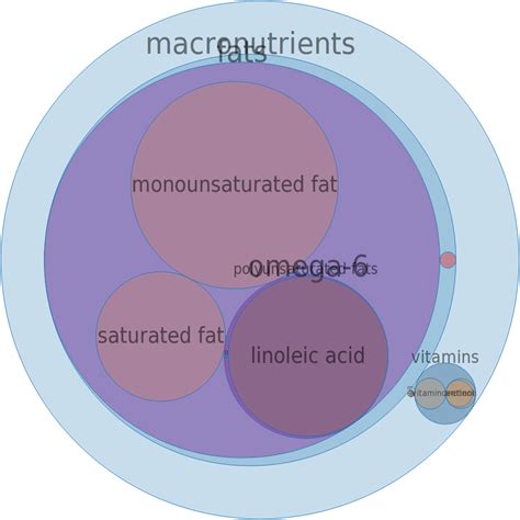 How many calories are in margarine, regular, 80% fat, composite, tub, with salt, with added vitamin d - calories, carbs, nutrition